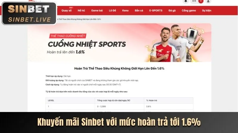 Ưu đãi nạp tiền hàng ngày và hoàn trả FB88